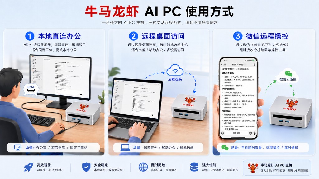 牛马龙虾 AI PC 使用方式:本地直连、远程桌面、微信远程操控
