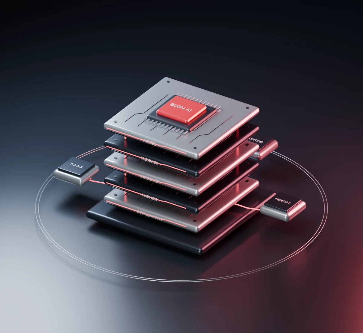 五层智能体能力系统概念模型